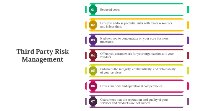 Third party risk management slide with seven horizontal color coded bars, each numbered and aligned with benefit statements.
