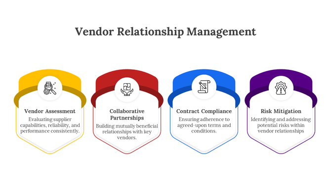 Vendor Relationship Management PPT And Google Slides