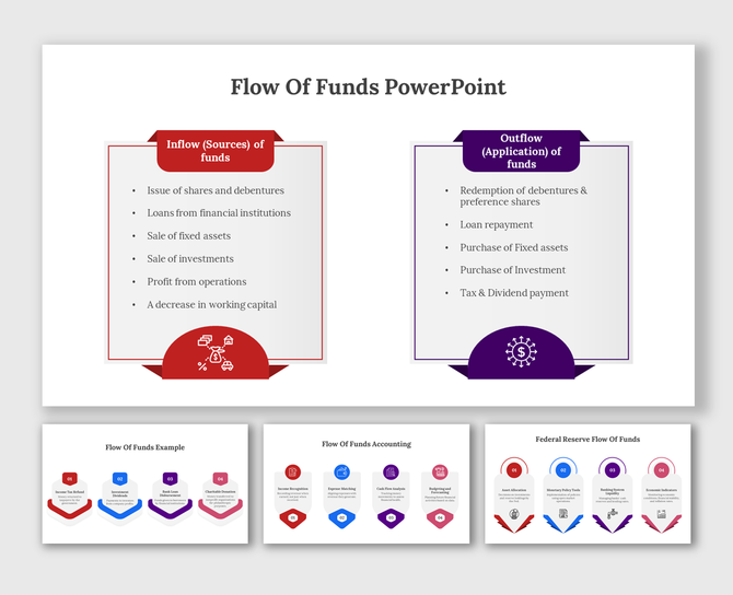 Flow of Funds PowerPoint slides with a diagram showing the inflow and outflow of funds in a business with icons.