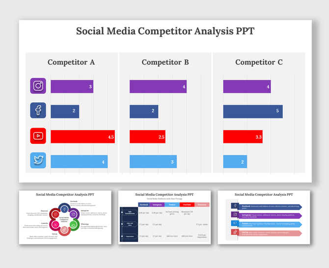 Slide deck displaying a comparison of social media platform usage by three competitors through colorful bar graphs.