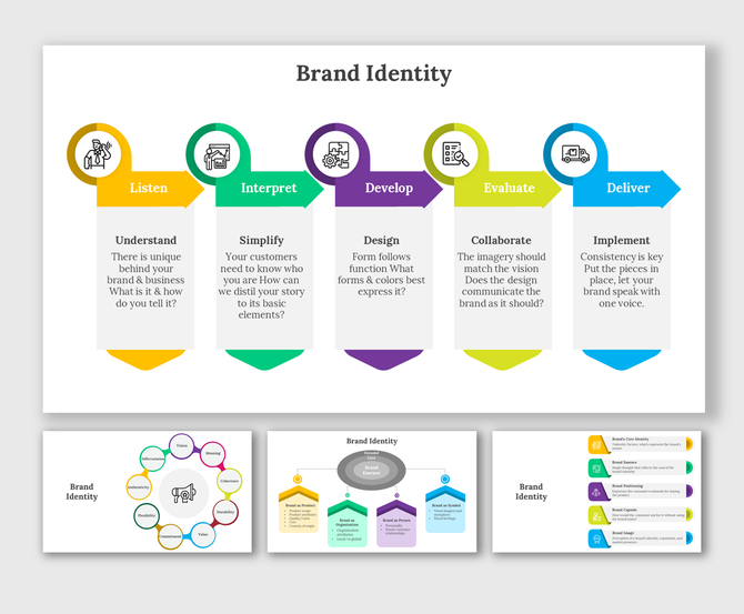 Slide deck illustrating brand identity, featuring listen, interpret, and deliver, represented by colorful arrows and icons.