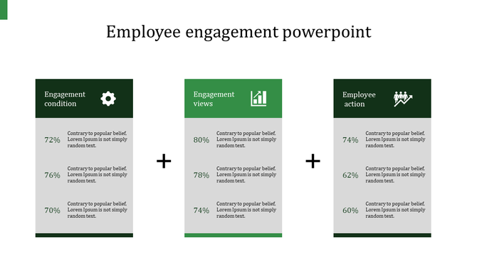 Employee engagement PowerPoint template with data for engagement conditions, views, and employee actions on a green theme.