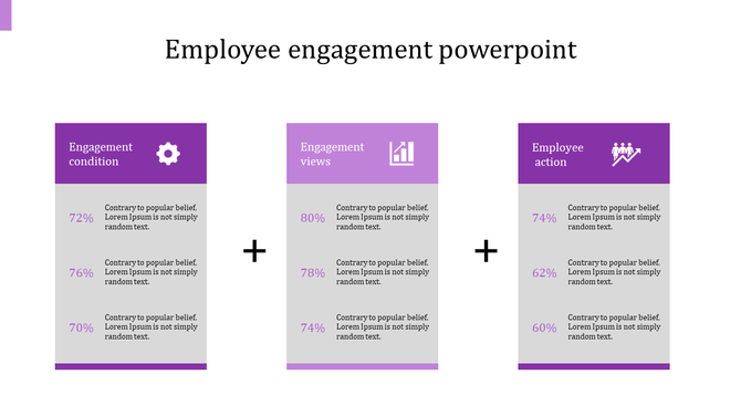 Employee Engagement PowerPoint template and Google Slides