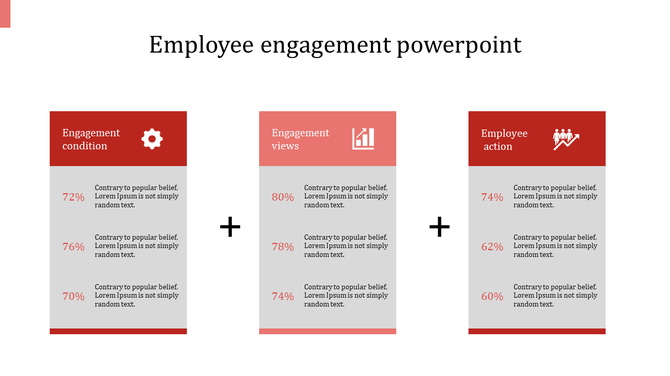 Slide with three red topped columns, each containing icons, text, and engagement statistics in percentages.