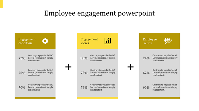 Three column employee engagement infographic with yellow headers, icons, and percentage values representing conditions.