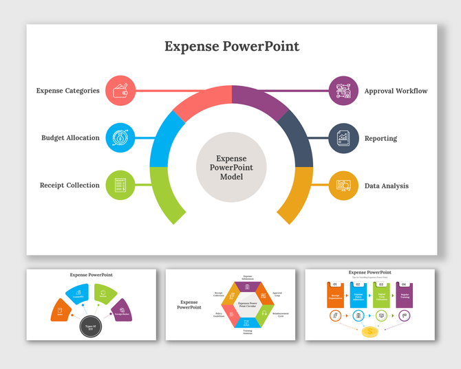 Color-coded semi-circular infographic showing six expense-related processes around a central model title.