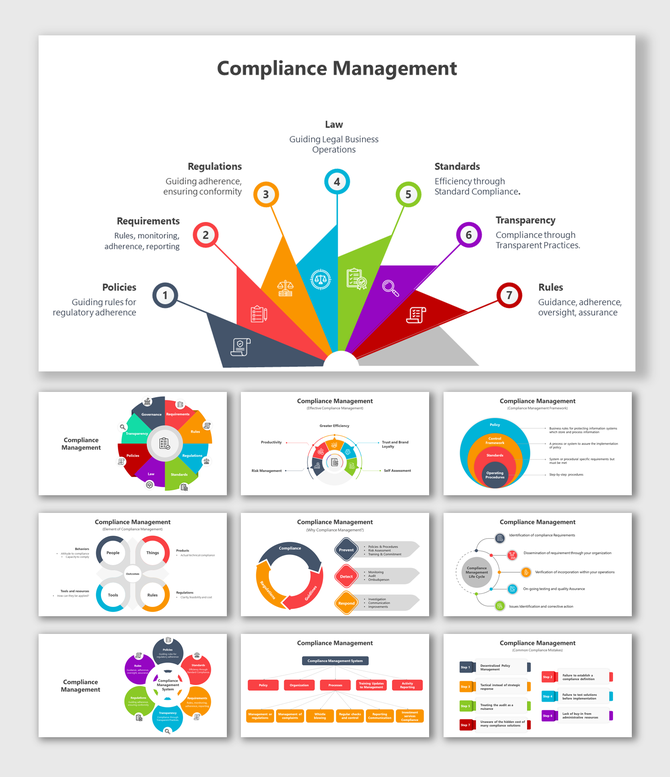 Overview of the compliance management process slides, illustrating key areas with icons and colorful layout designs.