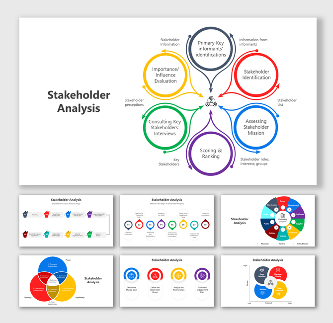 Stakeholder analysis slide deck with colorful circular diagrams, flowcharts, and icons representing different steps.