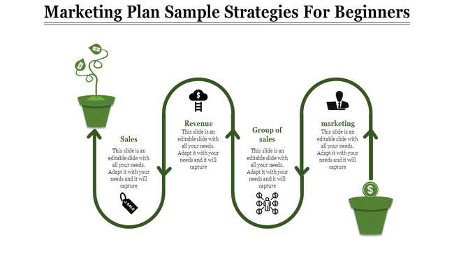 A marketing plan strategy template showing stages from sales to marketing with associated icons and arrows.