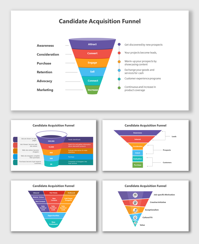 Candidate acquisition funnel slides graphic with stages from awareness to marketing each colored distinctly with description.