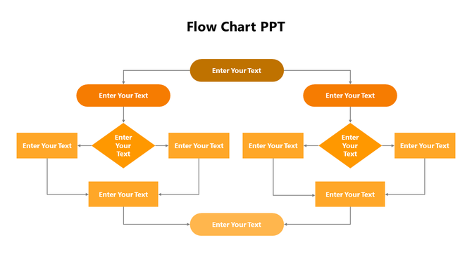 A detailed flow chart template in orange, featuring decision points and processes with text fields for each step.