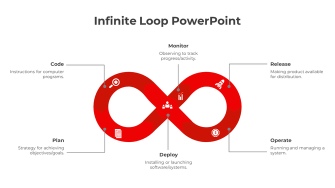 Infinite loop template with five stages from code to operate with icons representing each stage on a red theme.