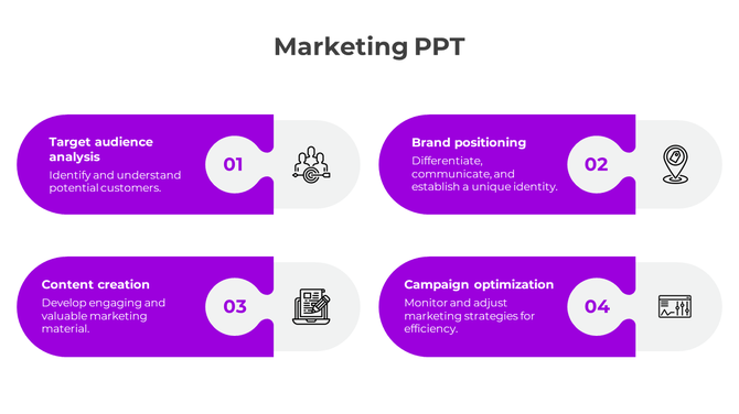 Marketing slide with four key steps target audience analysis, brand positioning, content creation, and campaign optimization.
