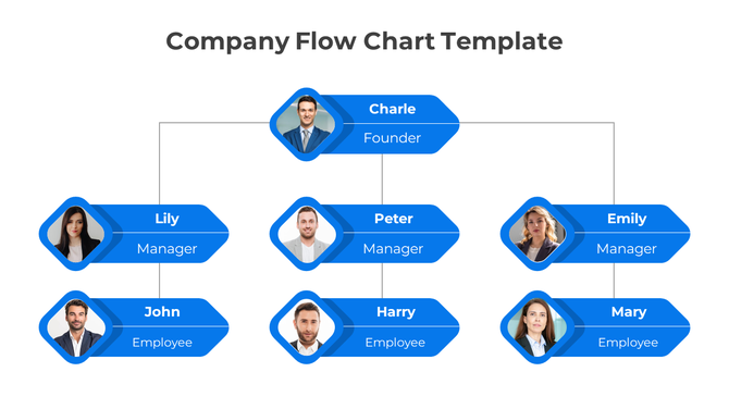 Company flowchart slide with connected roles, including founder, managers, and employees, represented in blue bordered boxes.
