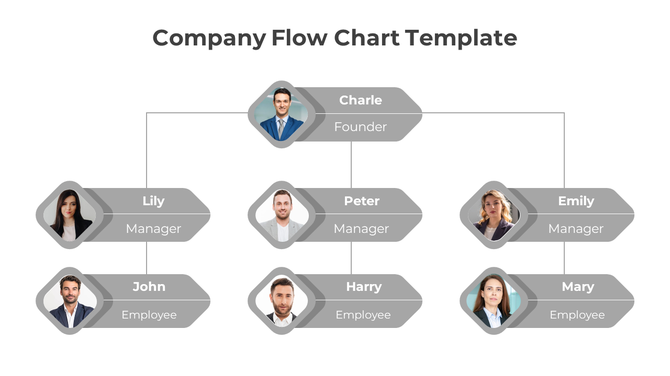 Corporate flowchart displaying a founder at the top, followed by three managers, with employees below.