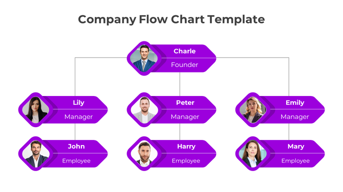 Company flowchart PPT with connected roles, including founder, managers, and employees, represented in purple bordered boxes.