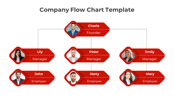 Organizational chart with four managers and their teams of employees, all reporting to the Founder, Charle.