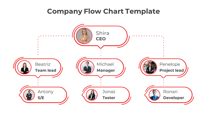 Company flowchart template with red bordered ovals, showing a hierarchy with photos and roles on a white background.