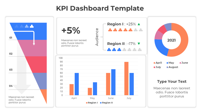 KPI dashboard featuring a funnel chart, audience metrics, bar graph, and a circular chart with 2021 data.