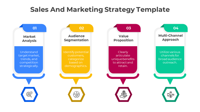Sales and marketing strategy template with four colorful numbered sections in blue, yellow, red, and green.