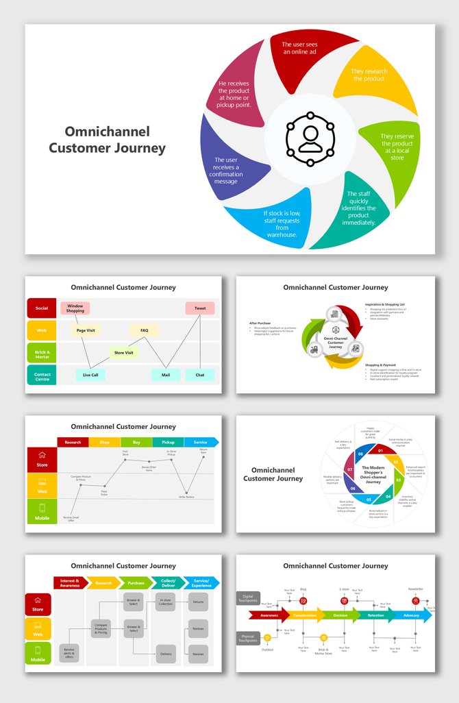 Infographic templates show omnichannel customer journey with flowcharts, graphs, and circular diagrams in various layouts.