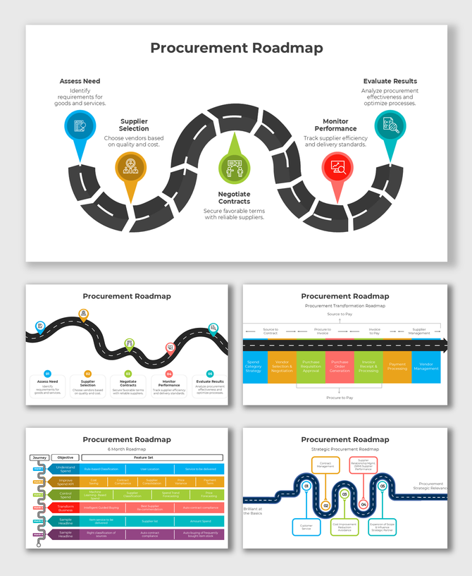 Procurement process diagram illustrating a journey through supplier selection, contract terms, performance monitoring, and pr