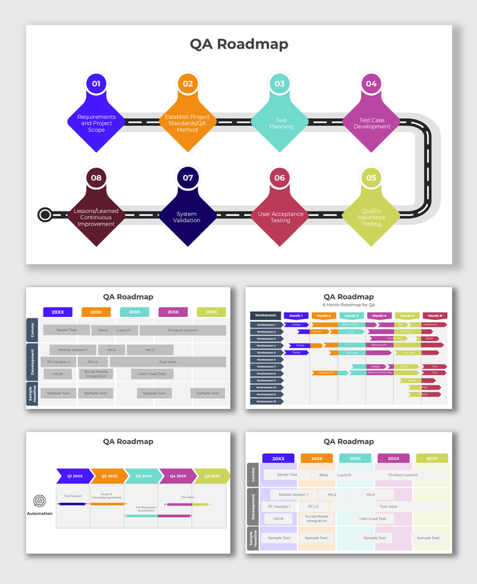 QA roadmap visual outlining milestones from project scope, testing phases, and validation to continuous quality improvements.