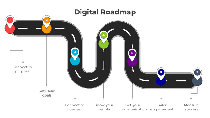 The Best Digital Roadmap PowerPoint And Google Slides