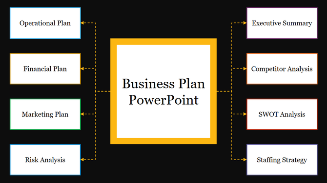 Business plan structure with central block holding the text and connected categories in a black background.