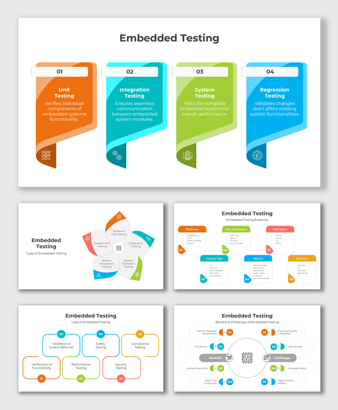 Embedded Testing deck highlights testing types, benefits, challenges, uses, and expertise with icons and text.