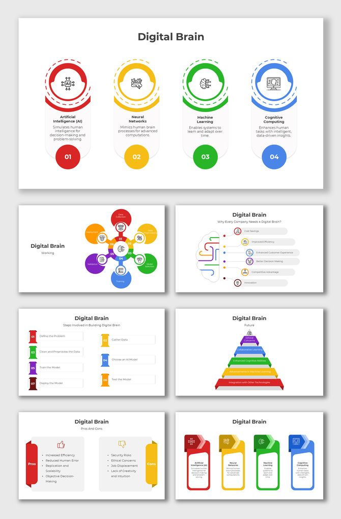 Digital Brain slide showing AI, neural networks, machine learning, and cognitive computing with vibrant icons and labels.