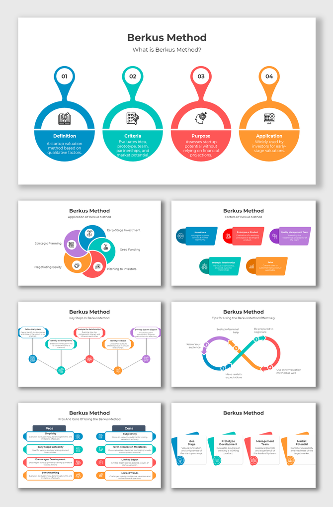 Colorful Berkus Method slide explains factors like team quality, product prototype, and strategic relationships.