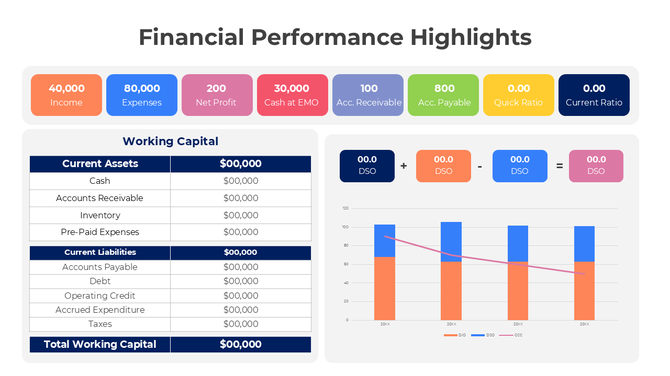 Financial Performance Highlights slide with income, expenses, working capital table, colorful metrics, and a bar chart.