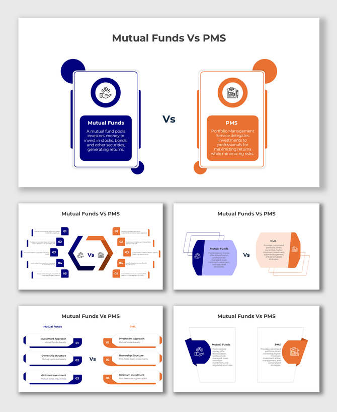 Mutual Funds Vs PMS comparison highlights investment strategies, risks, and returns; blue-orange theme, icons, and shapes.