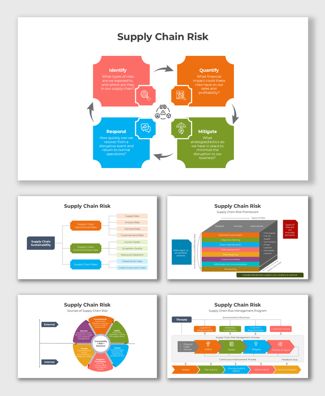 Supply Chain Risk analysis slides with bold colors, circular charts, and categorized threats for effective risk handling.