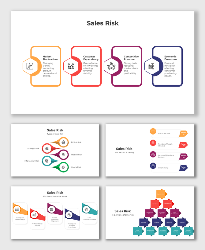Engaging Sales Risk presentation featuring risk types, factors in selling, team awareness, and structured sales challenges.