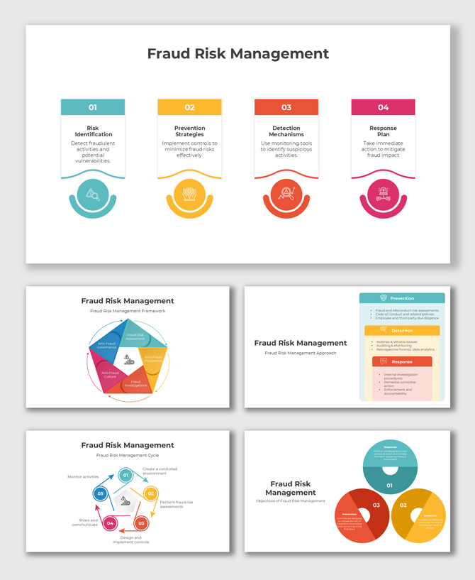 Fraud Risk Management slides with stepwise visuals covering risk identification, prevention, detection, and response.