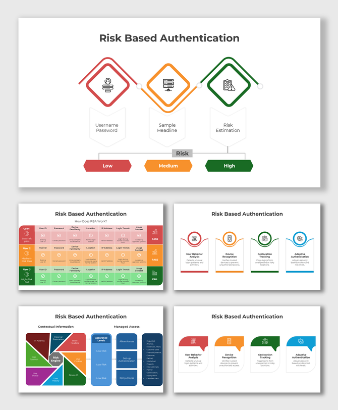 Risk Based Authentication flowchart using red, orange, and green icons to classify low, medium, and high risks.