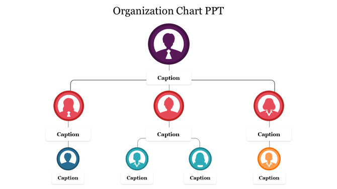 Color-coded organizational diagram showing a top-down hierarchy of a CEO, managers, and their teams.