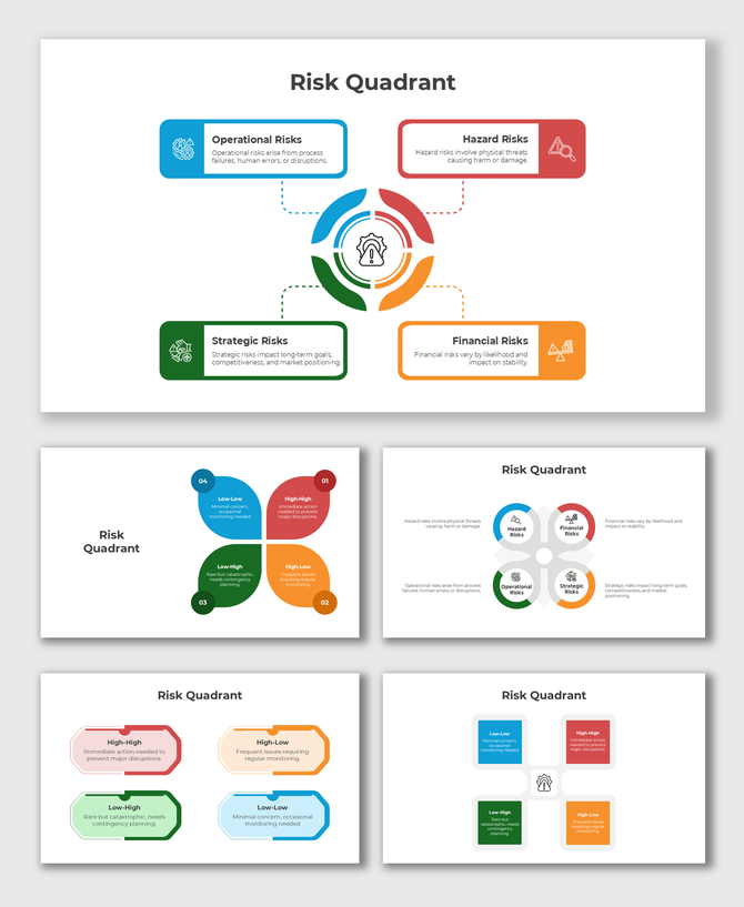 Risk Quadrant diagram categorizing operational, hazard, strategic, and financial risks with color-coded boxes.