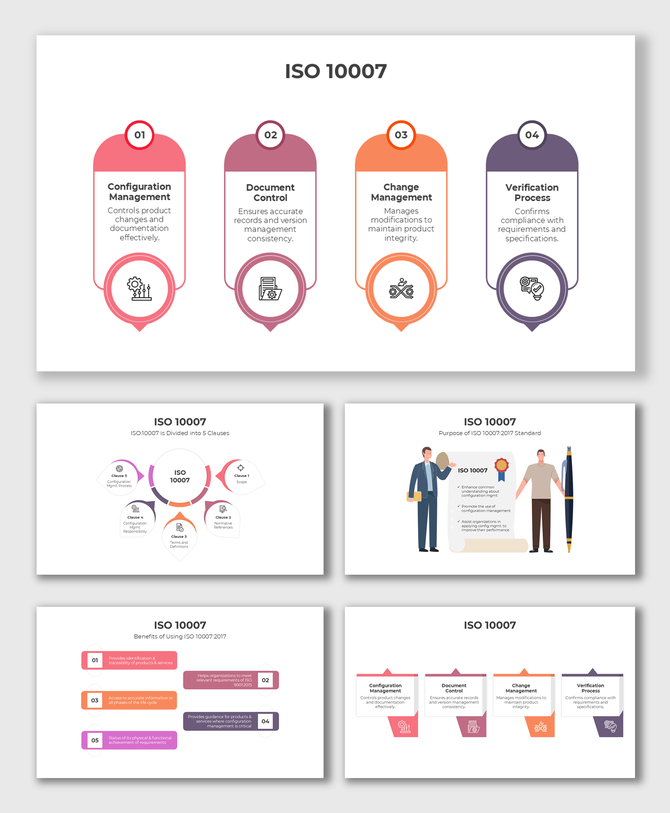 ISO 10007 framework with configuration, document, change management, and verification process for quality control.