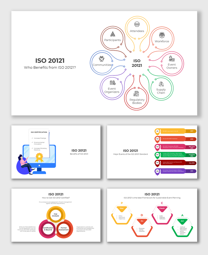 ISO 20121 infographic highlighting event sustainability benefits for attendees, workforce, organizers, and suppliers.