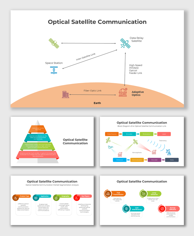 Optical Satellite Communication slides showing satellite links, data transmission, market analysis, and signal flow diagrams.