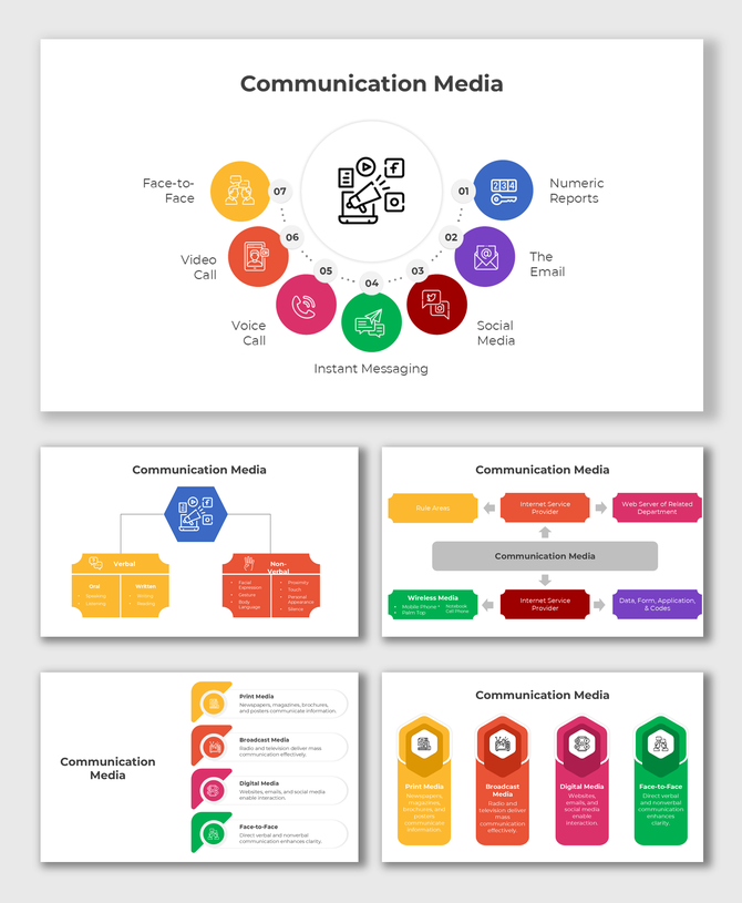 Communication Media with verbal, non-verbal, digital, print, broadcast, and face-to-face modes in a colorful design.