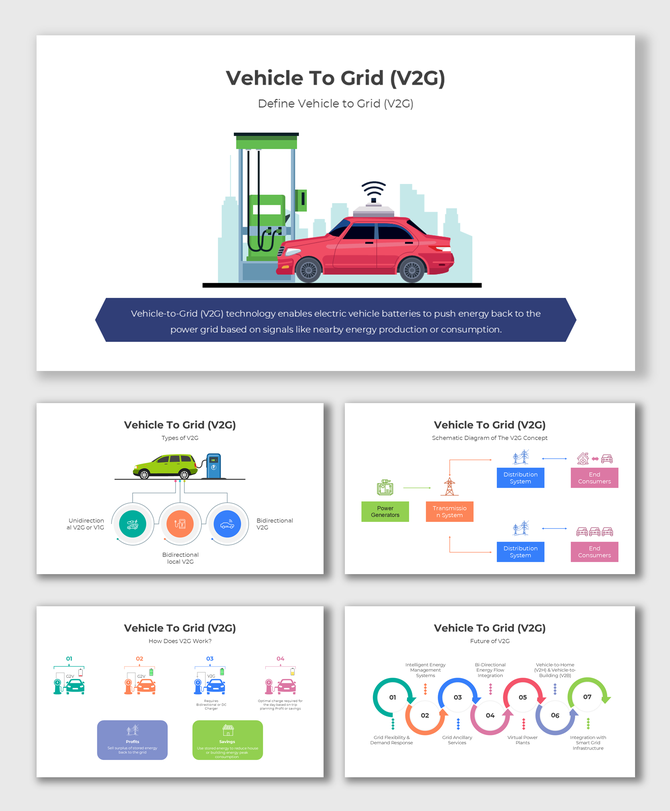 Vehicle To Grid infographic with EV, charger, and colorful slides explaining V2G types, flow, and future tech.