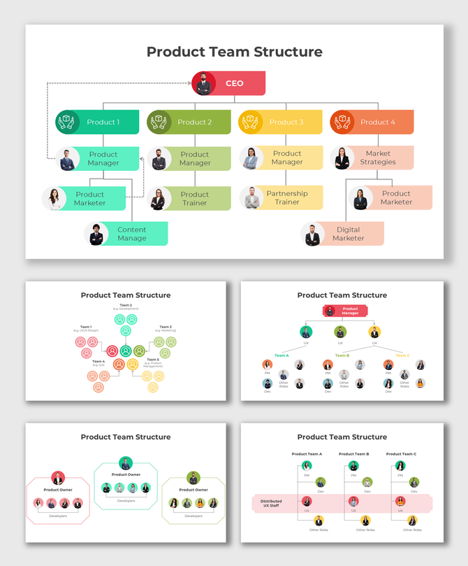Product Team Structure chart with colorful boxes showing CEO, product managers, marketers, and trainers.