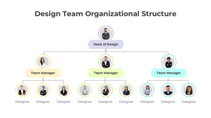 Design Team Organizational Structure PPT And Google Slides