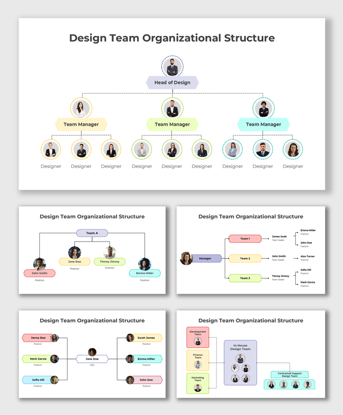 Design Team Organizational Structure chart with colorful boxes showing head, managers, and designer hierarchy.