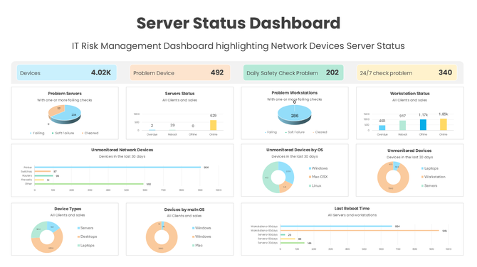 Best Server Status Dashboard PowerPoint And Google Slides