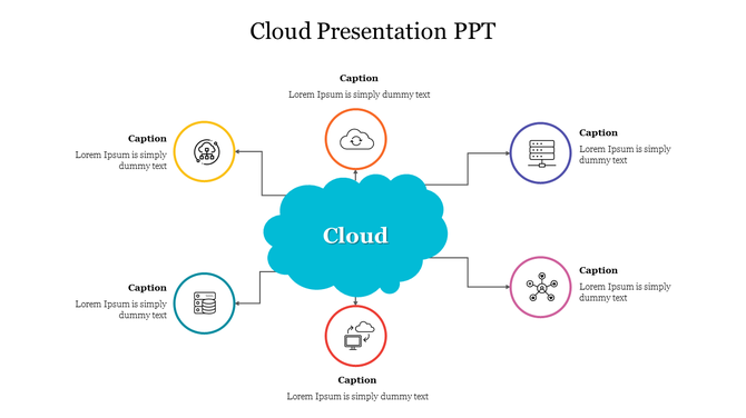 Cloud-based infographic with a central blue cloud and six surrounding icons for network features.